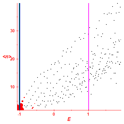 Peres lattice <N>